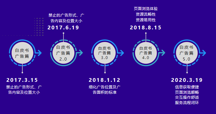 百度移動APP落地頁體驗白皮書解讀（全文）