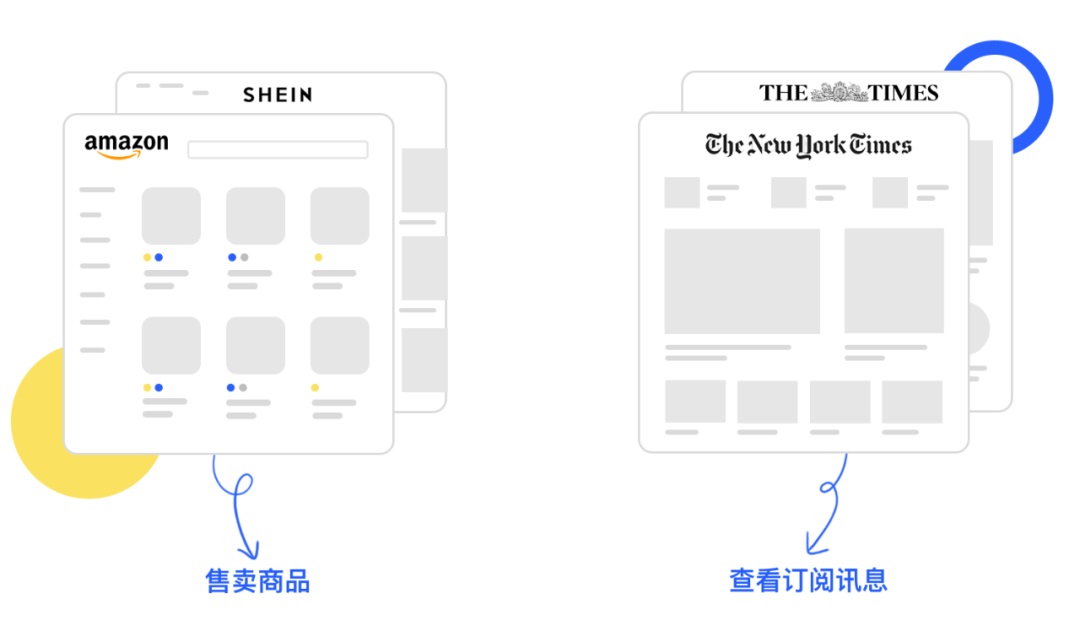 如何高效地進(jìn)行網(wǎng)頁(yè)設(shè)計(jì)？重點(diǎn)關(guān)注這7個(gè)要素