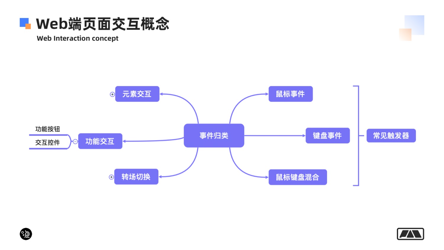 萬(wàn)字長(zhǎng)文！幫你掌握網(wǎng)頁(yè)端交互創(chuàng)意 99% 的玩法！