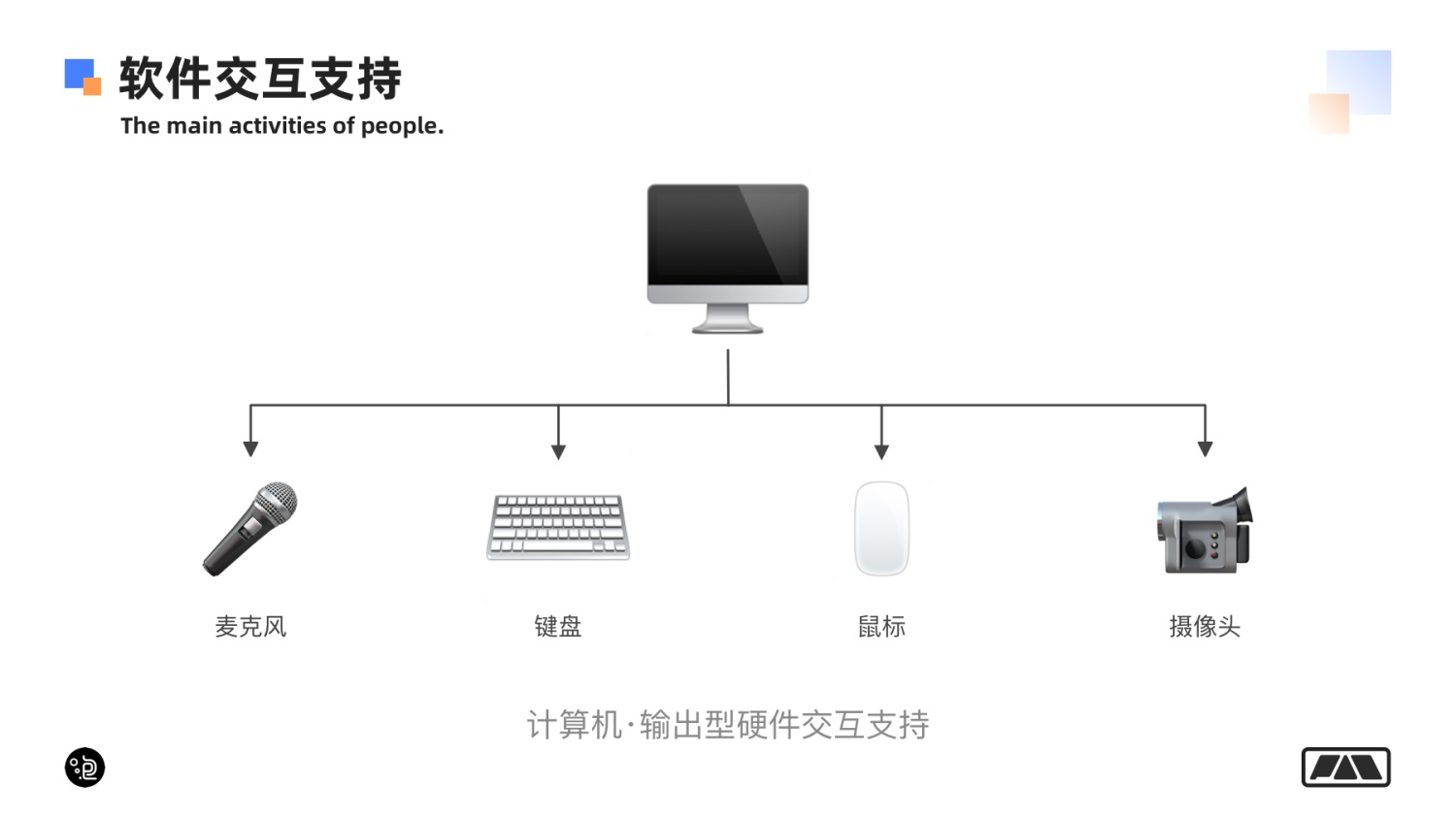 網(wǎng)頁端交互創(chuàng)意 99% 的玩法詳解