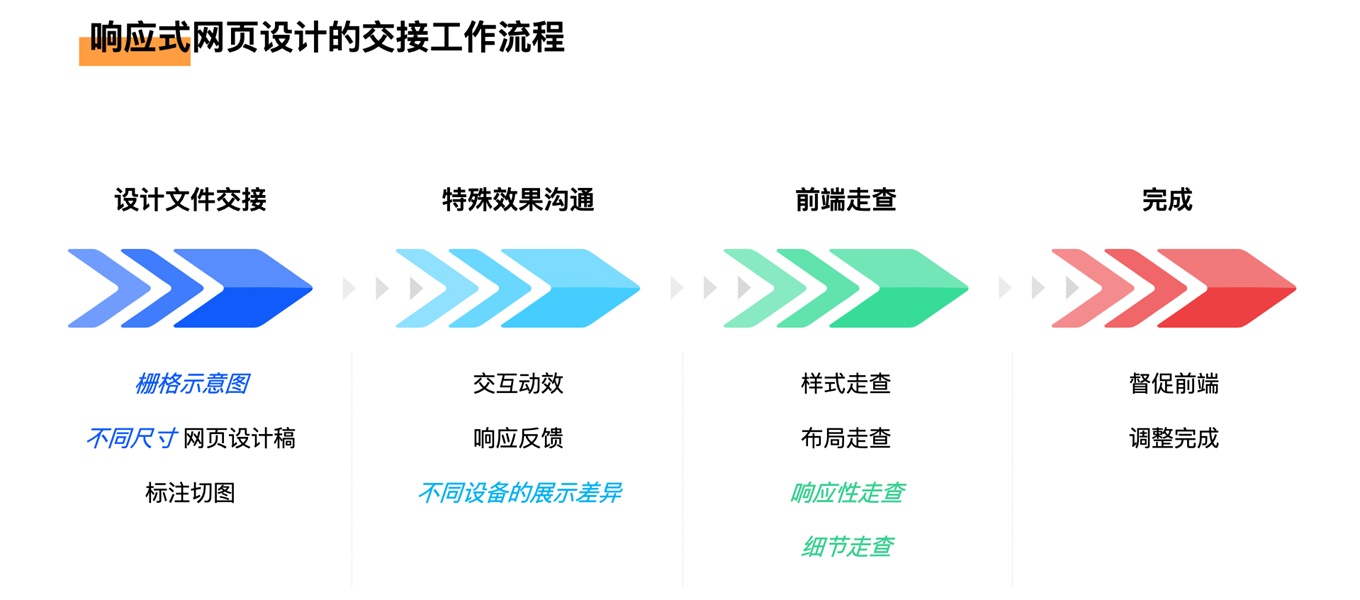 網(wǎng)頁設計后如何交接才能順利落地？高手總結(jié)了這 6 個步驟！