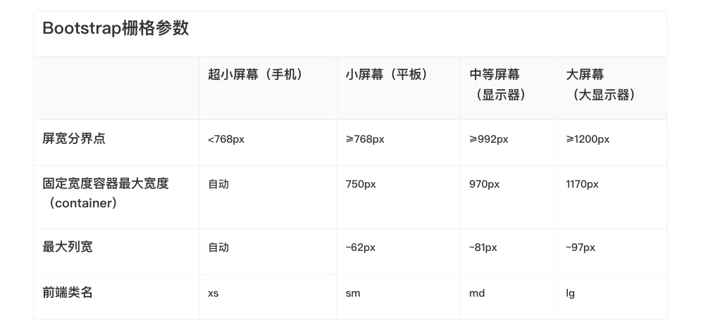 網(wǎng)頁設計后如何交接才能順利落地？高手總結(jié)了這 6 個步驟！