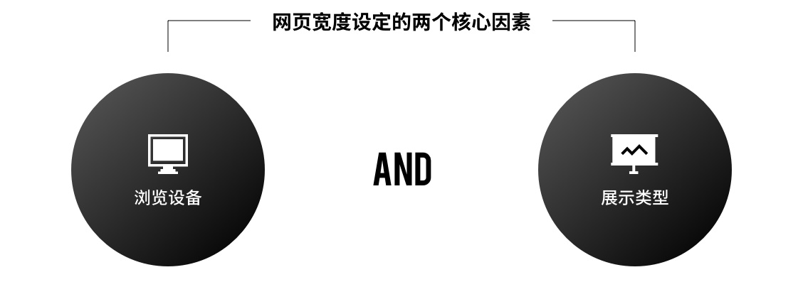 如何確定網(wǎng)頁的設(shè)計(jì)寬度？詳解網(wǎng)頁寬度設(shè)計(jì)規(guī)格