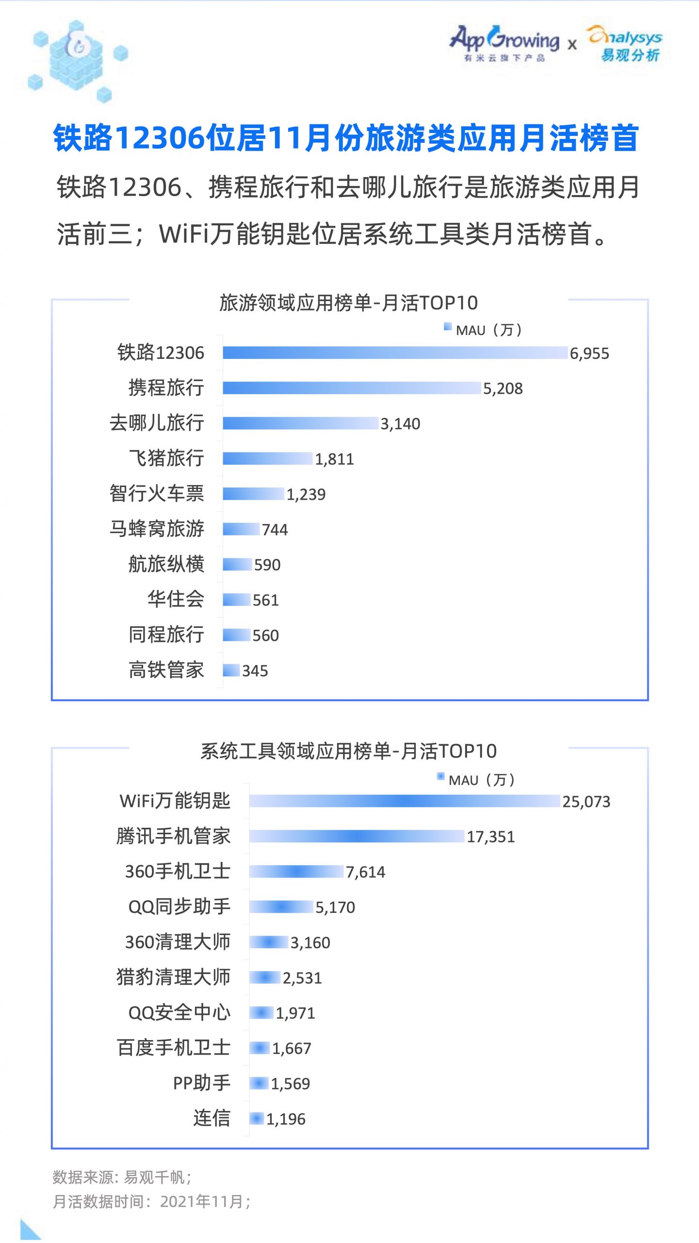 2021移動(dòng)廣告流量白皮書(shū)(圖26)