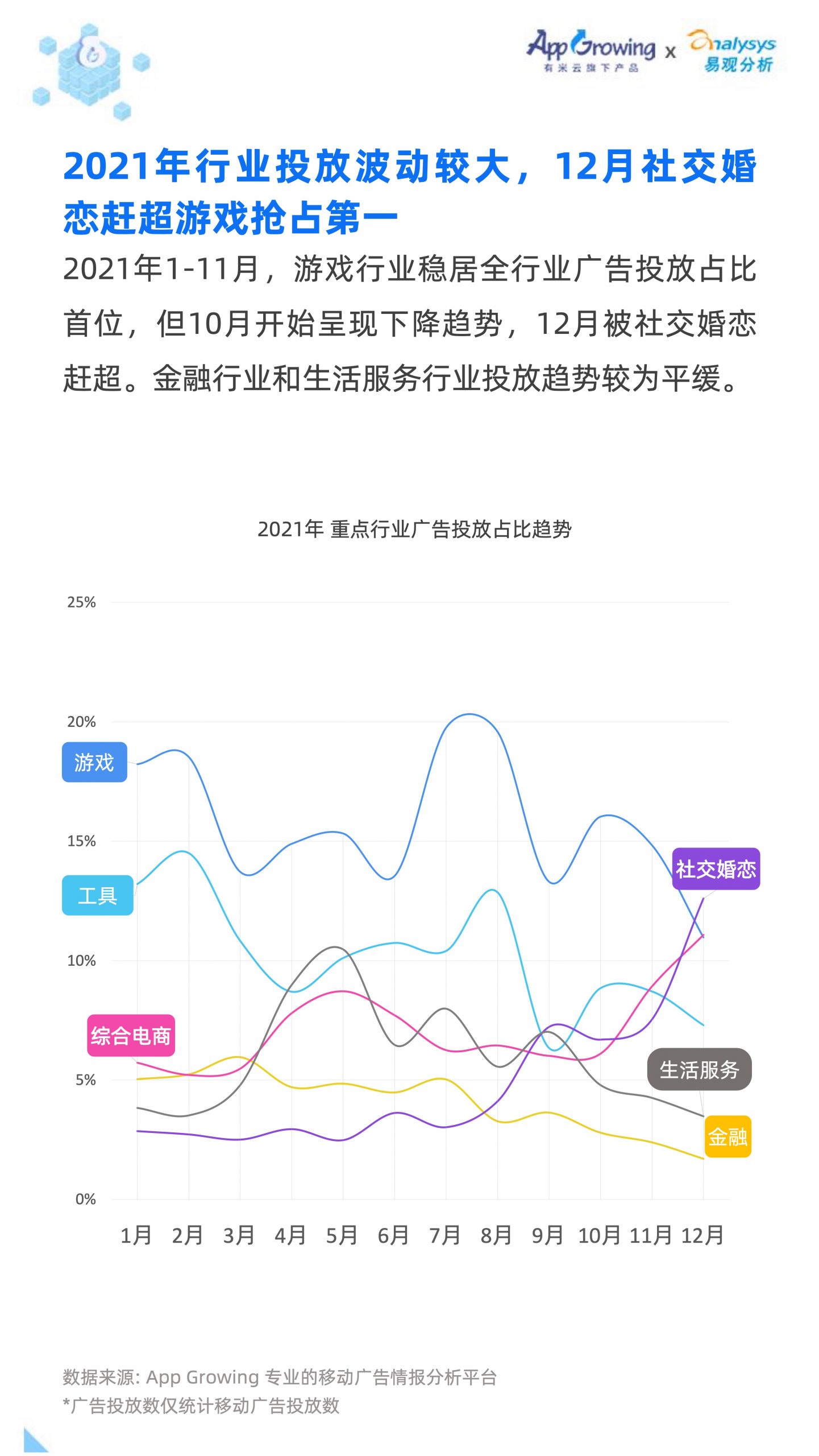 2021移動(dòng)廣告流量白皮書(shū)(圖30)