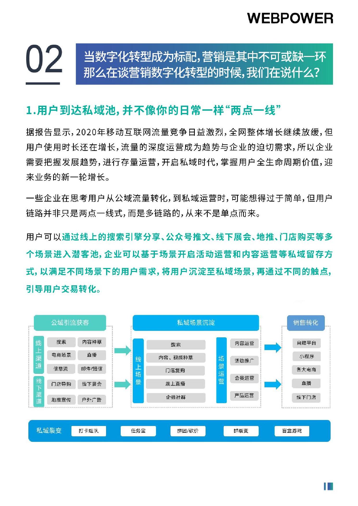 2022年?duì)I銷數(shù)字化轉(zhuǎn)型白皮書(shū)（圖5）