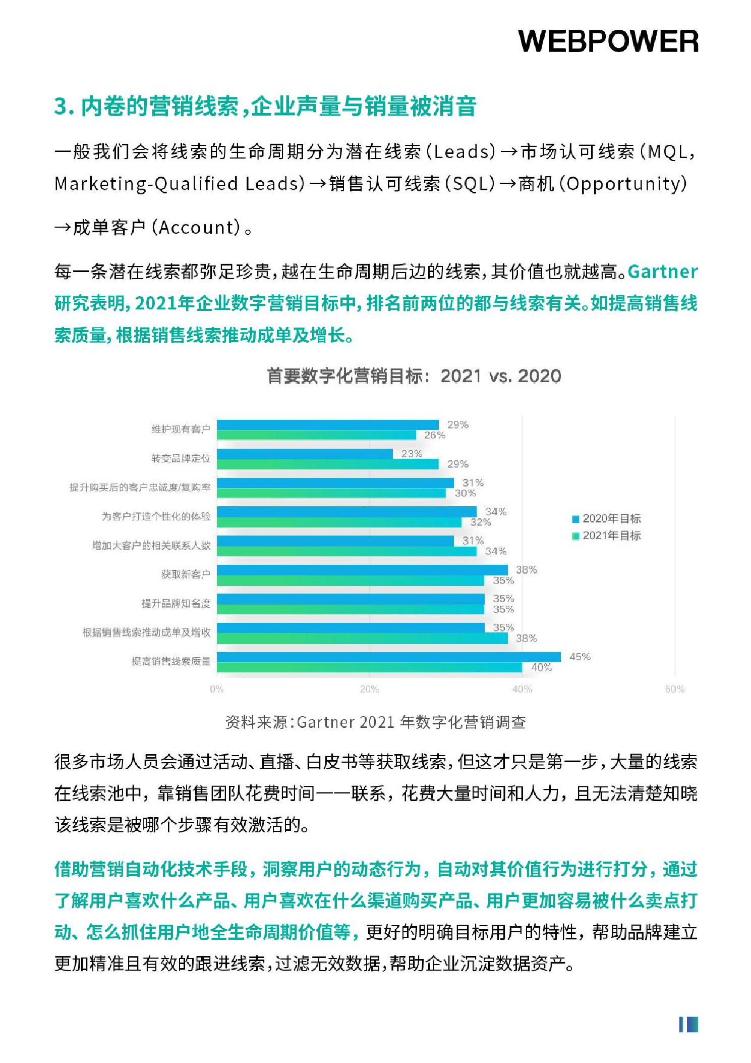 2022年?duì)I銷數(shù)字化轉(zhuǎn)型白皮書(shū)（圖9）