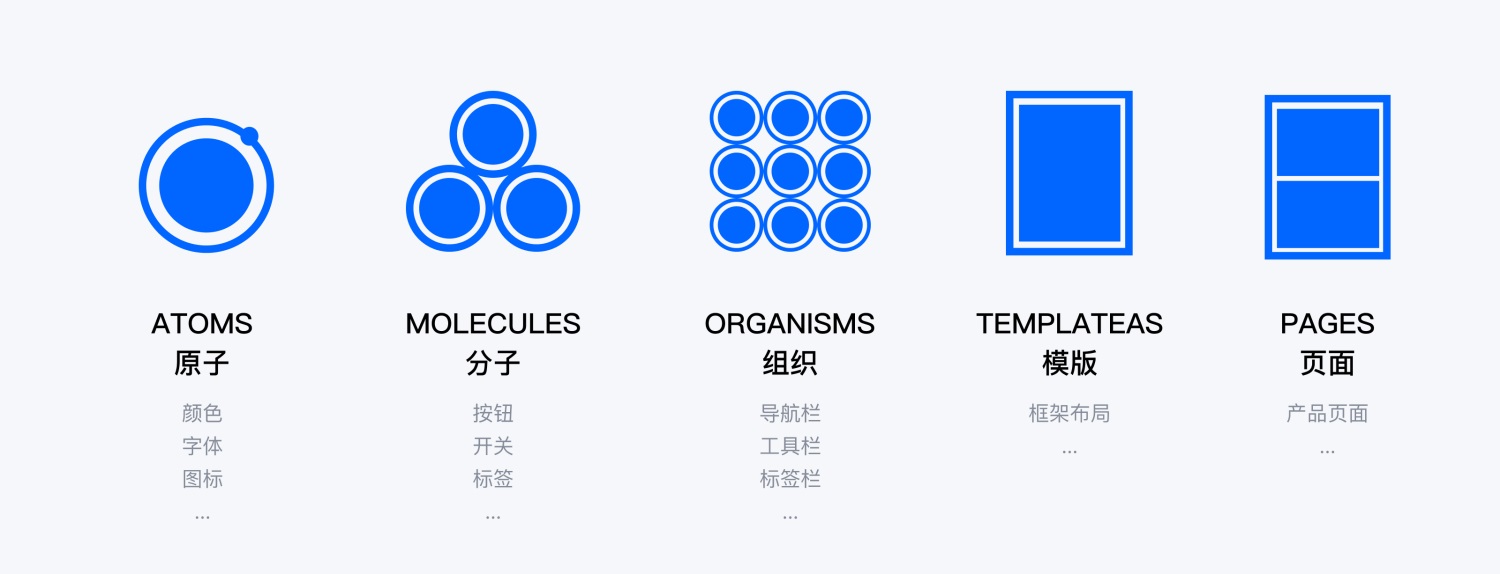 如何用 Figma 搭建系統(tǒng)組件庫？百度MEUX為你詳解(圖2)