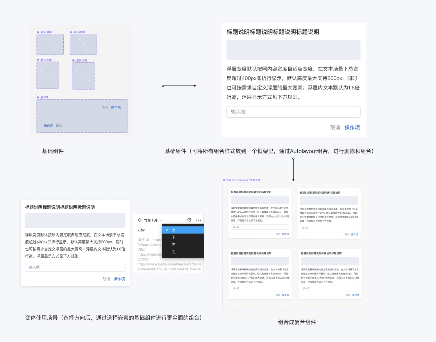 如何用 Figma 搭建系統(tǒng)組件庫？百度MEUX為你詳解(圖12)