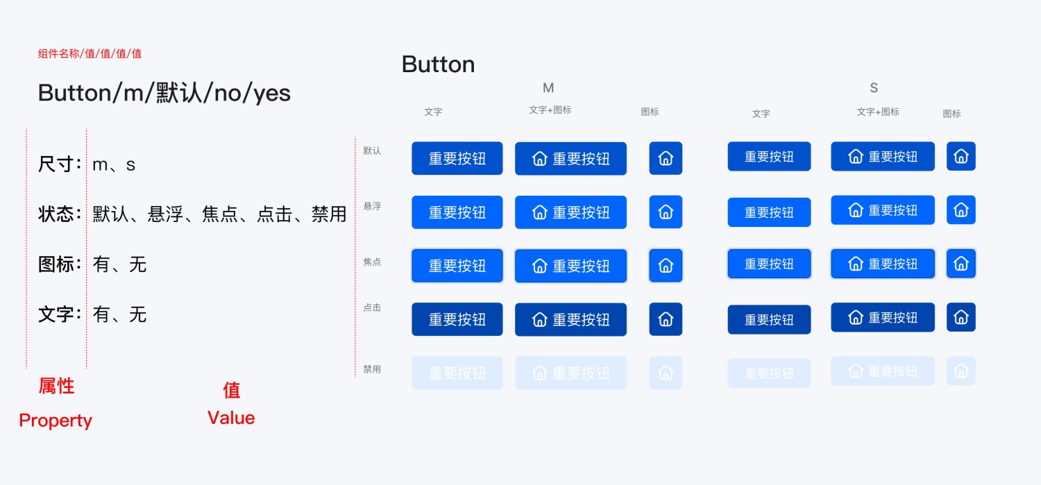 如何用 Figma 搭建系統(tǒng)組件庫？百度MEUX為你詳解(圖11)