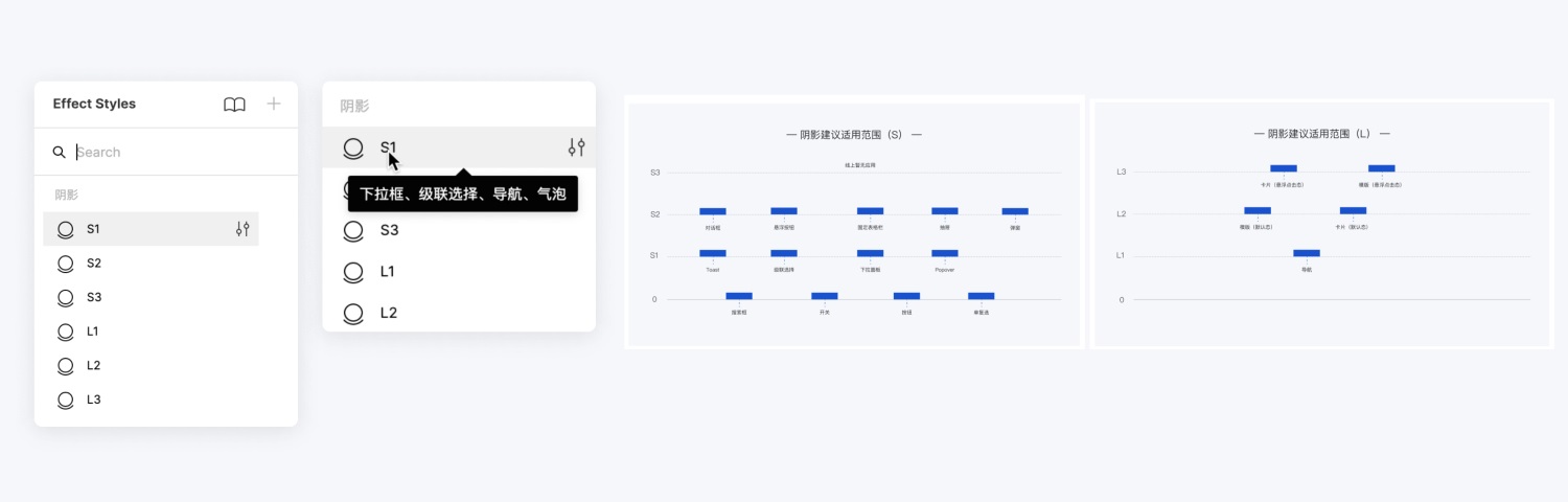 如何用 Figma 搭建系統(tǒng)組件庫？百度MEUX為你詳解(圖1)