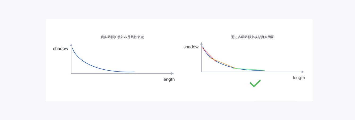 如何用 Figma 搭建系統(tǒng)組件庫？百度MEUX為你詳解(圖5)