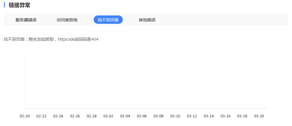 百度搜索資源平臺(tái)抓取異常查看工具