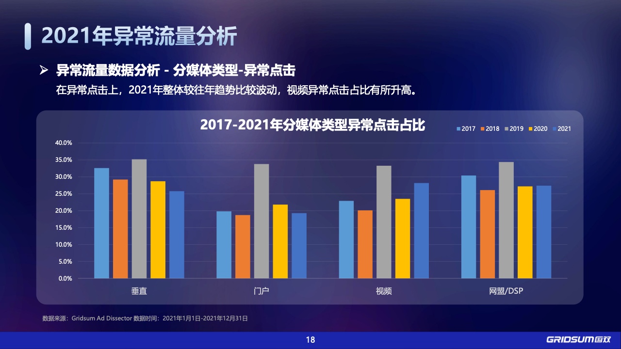 2021年中國全域廣告異常流量白皮書(圖18)