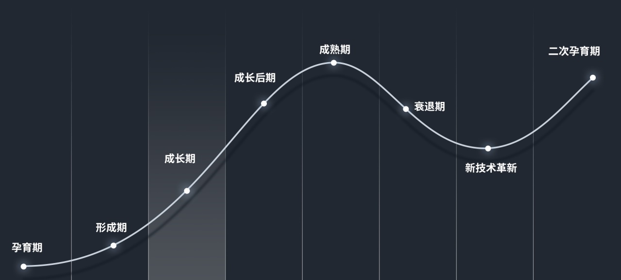 可視化大屏設(shè)計(jì)如何設(shè)計(jì)？可視化大屏設(shè)計(jì)快速入門指南