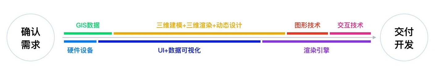 可視化大屏設(shè)計(jì)如何設(shè)計(jì)？可視化大屏設(shè)計(jì)快速入門指南