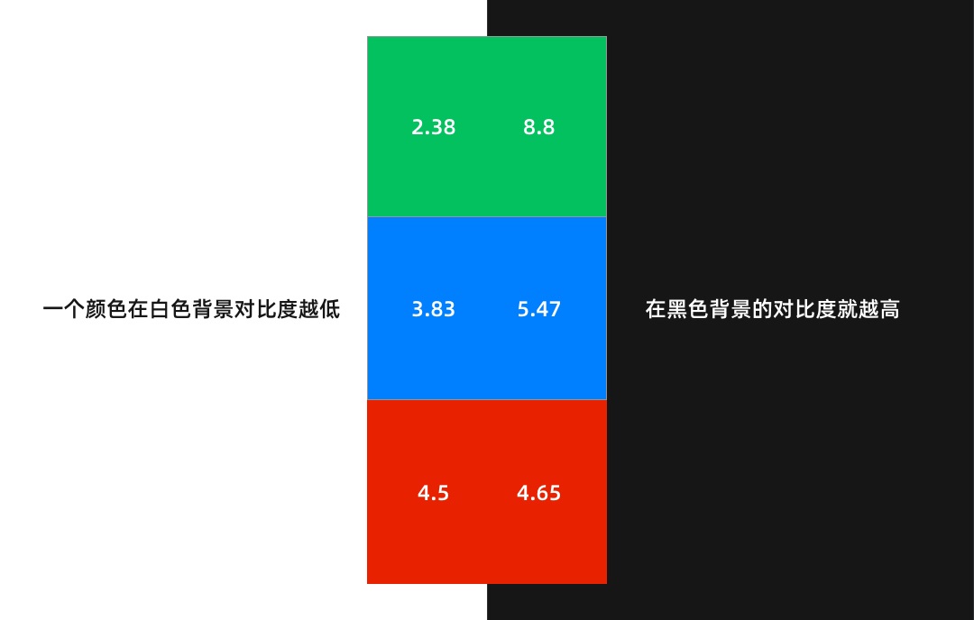 如何制定產(chǎn)品主色？試試超容易上手的色彩理論取色法(圖8)