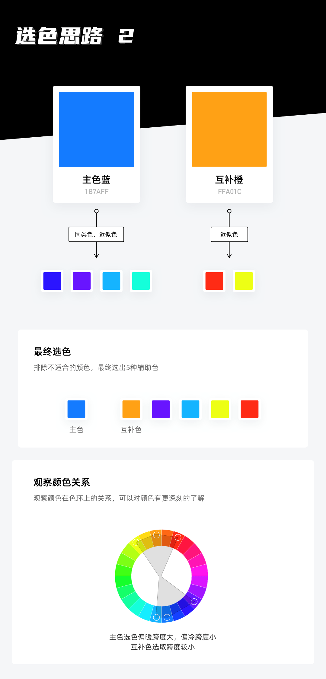 如何制定產(chǎn)品主色？試試超容易上手的色彩理論取色法(圖12)