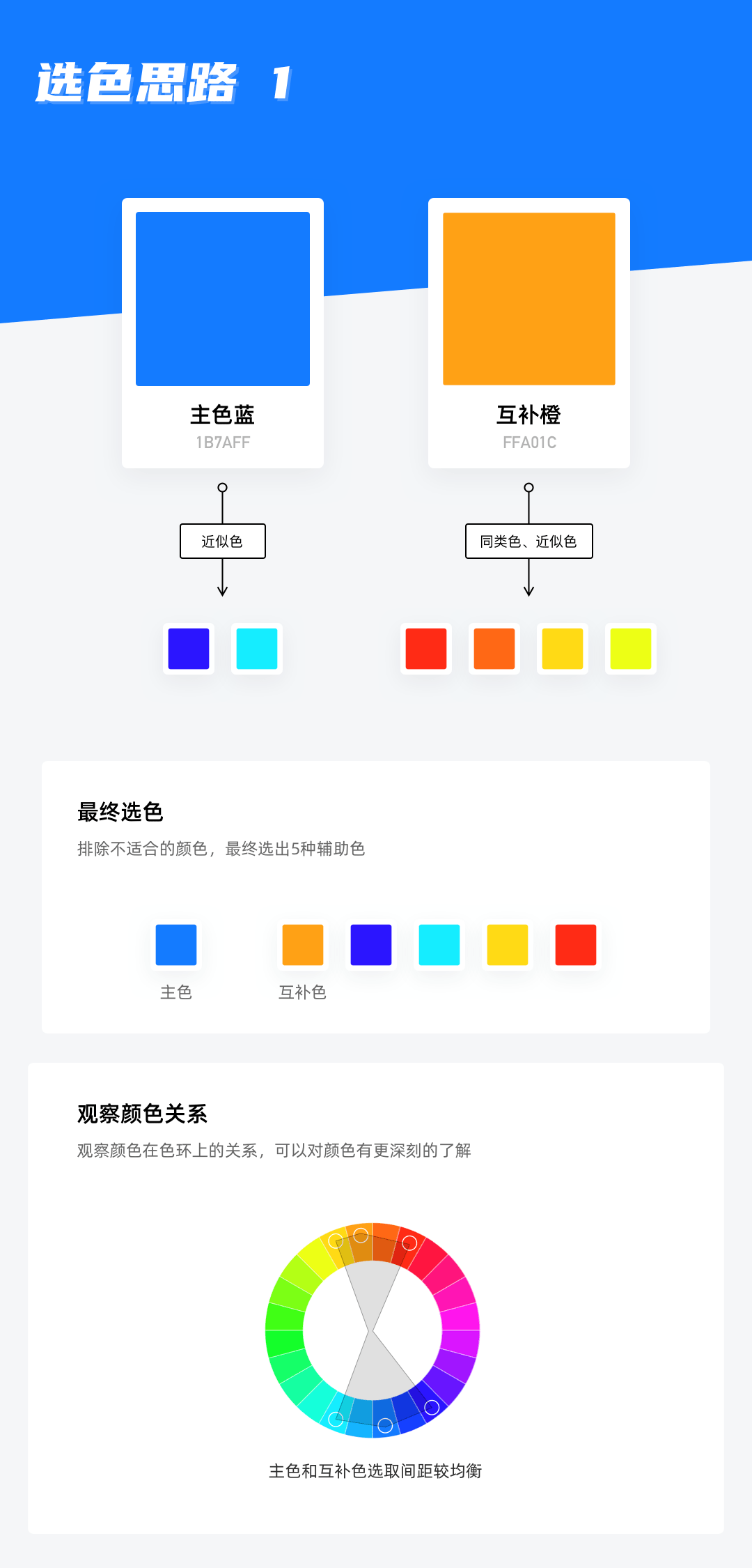 如何制定產(chǎn)品主色？試試超容易上手的色彩理論取色法(圖11)