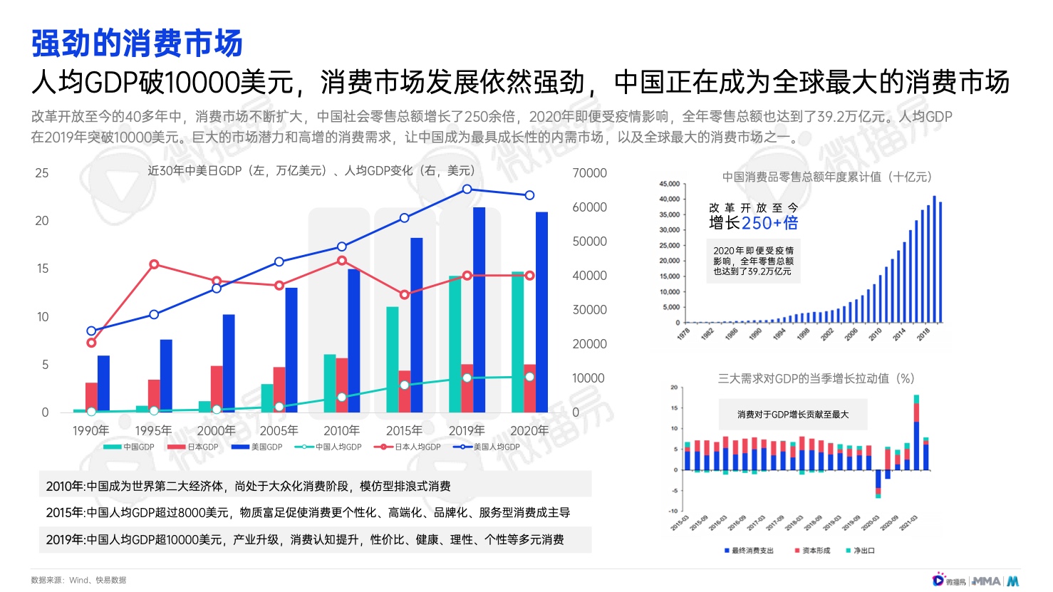 2022年中國新消費(fèi)品牌發(fā)展趨勢(shì)報(bào)告(圖7)