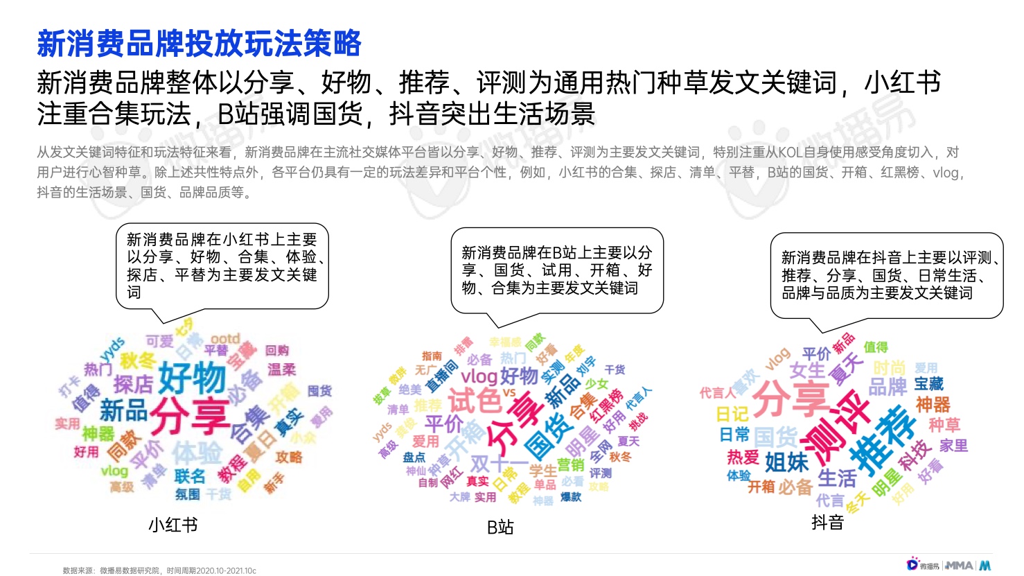 2022年中國新消費(fèi)品牌發(fā)展趨勢(shì)報(bào)告(圖32)