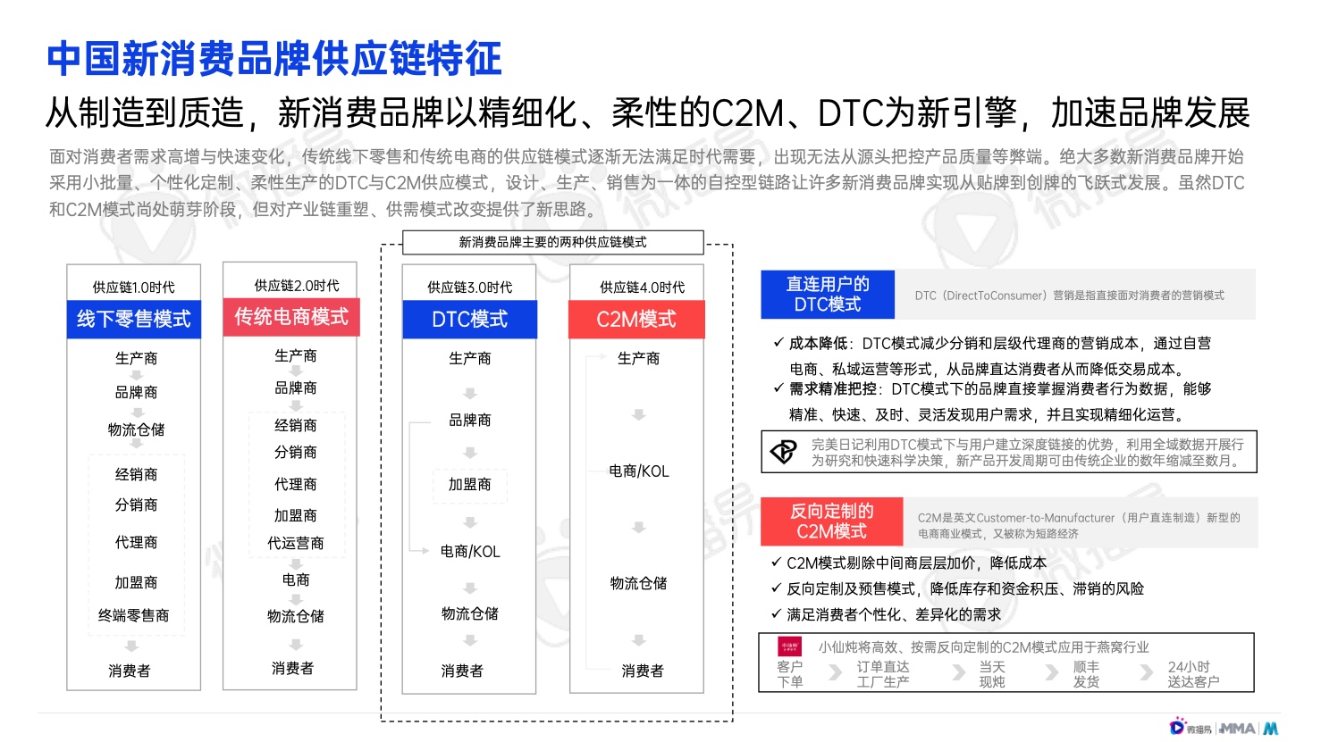 2022年中國新消費(fèi)品牌發(fā)展趨勢(shì)報(bào)告(圖19)