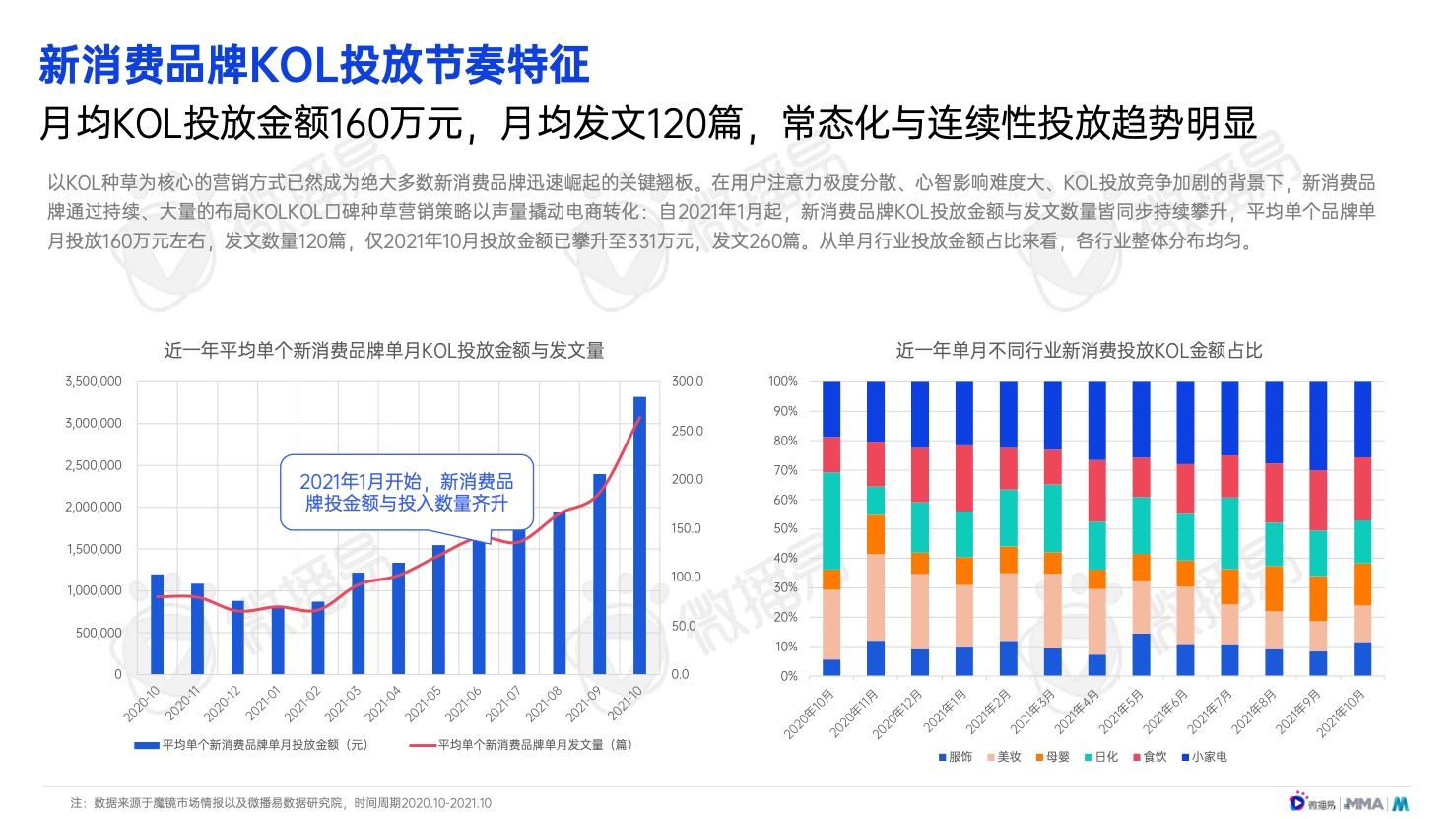 2022年中國新消費(fèi)品牌發(fā)展趨勢(shì)報(bào)告(圖27)