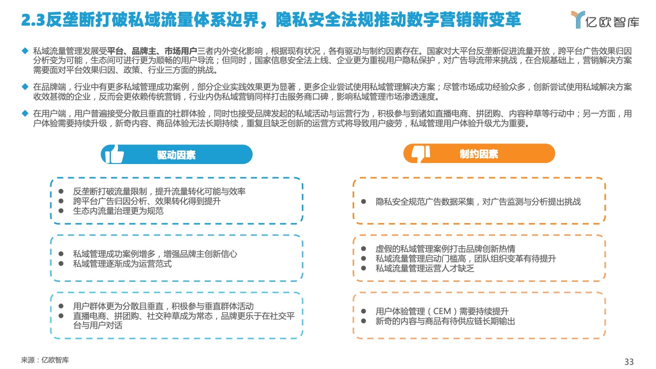 2022中國(guó)私域流量管理研究報(bào)告(圖33)