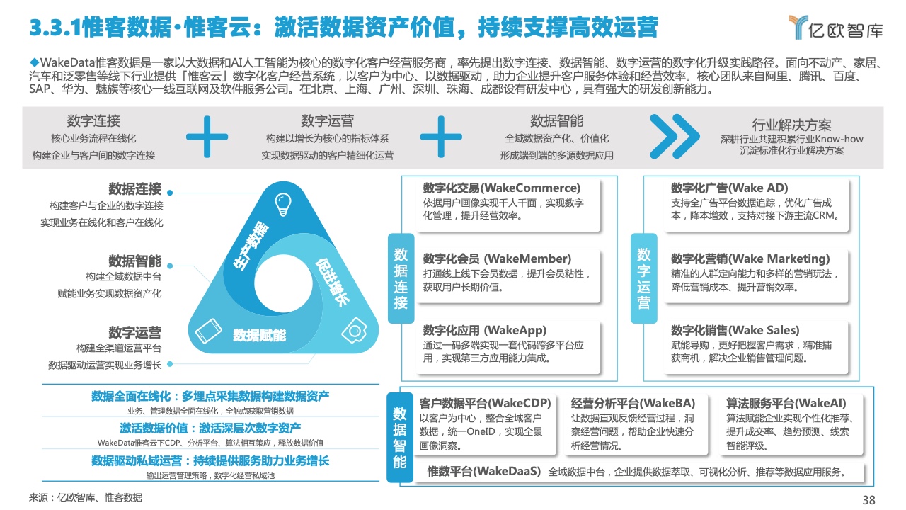 2022中國(guó)私域流量管理研究報(bào)告(圖38)