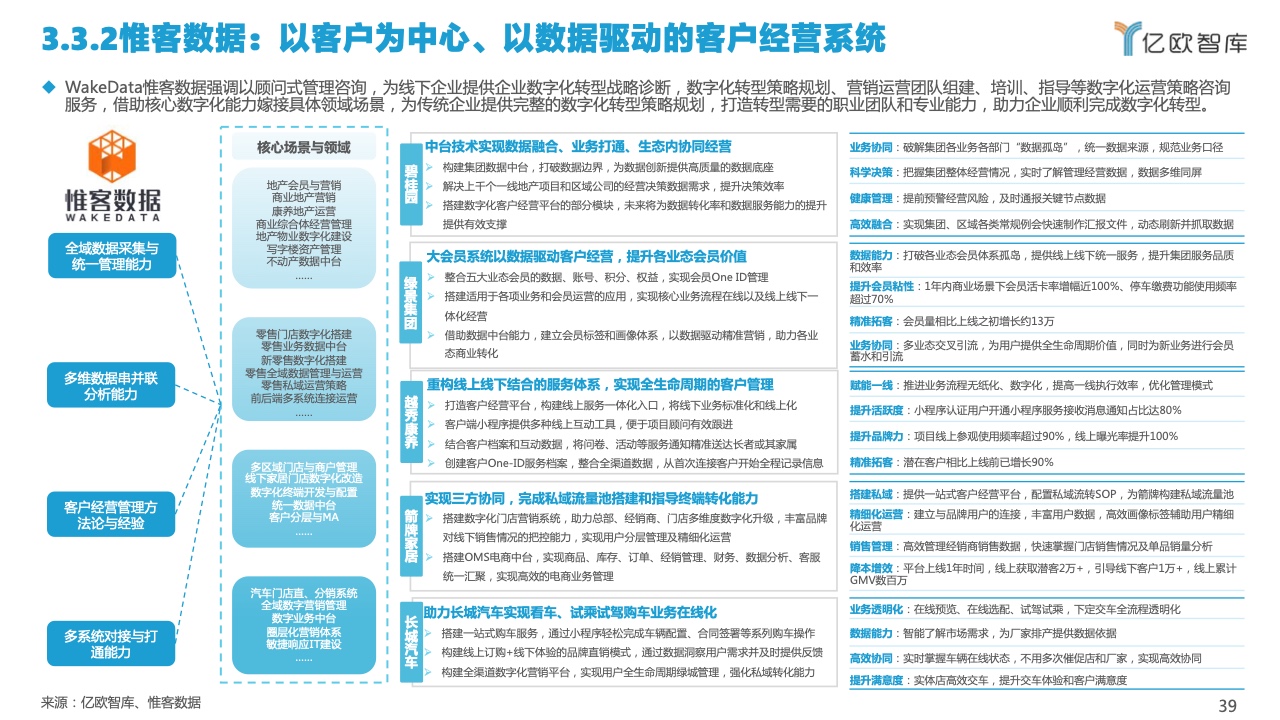 2022中國(guó)私域流量管理研究報(bào)告(圖39)