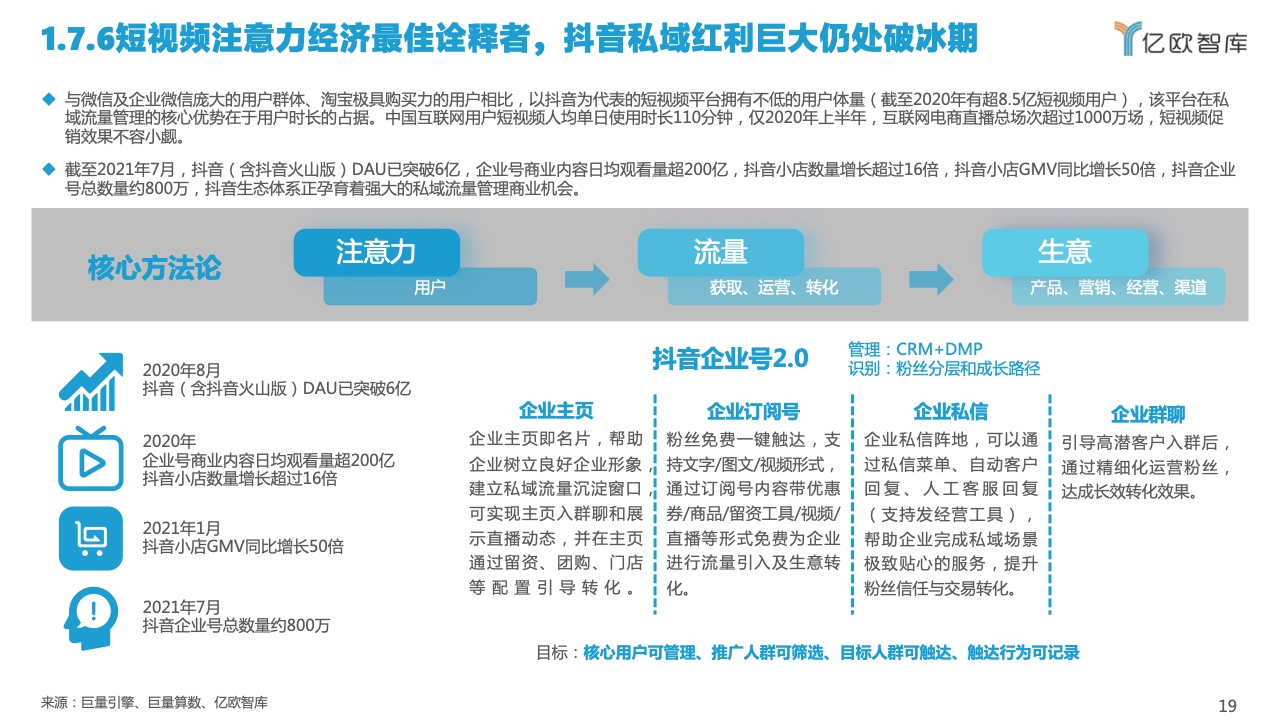 2022中國(guó)私域流量管理研究報(bào)告(圖19)