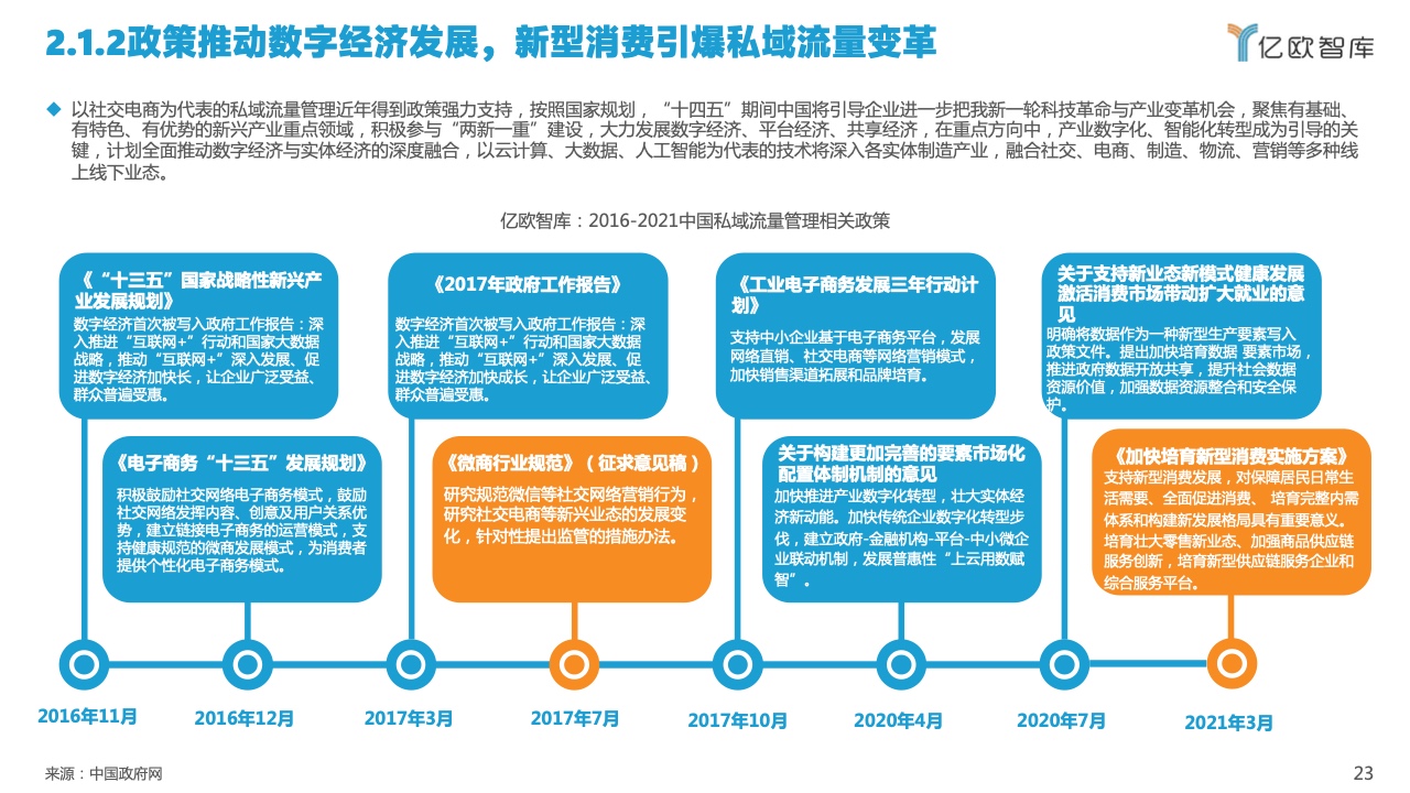 2022中國(guó)私域流量管理研究報(bào)告(圖23)