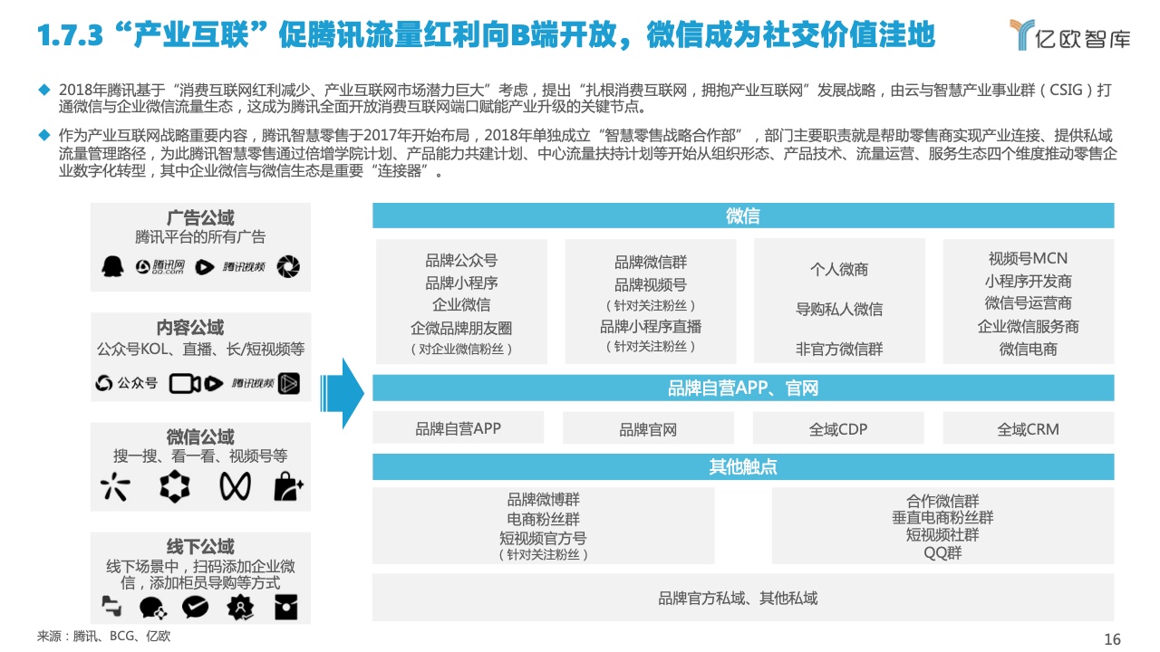 2022中國(guó)私域流量管理研究報(bào)告(圖16)