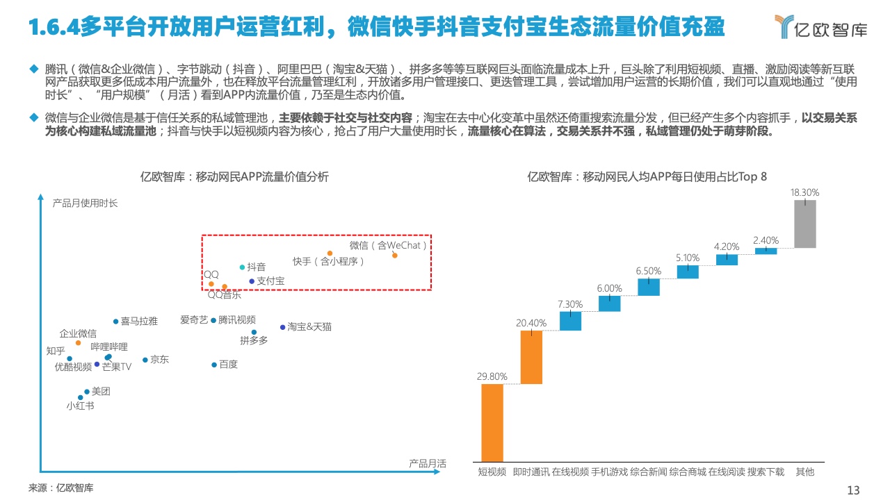 2022中國(guó)私域流量管理研究報(bào)告(圖13)