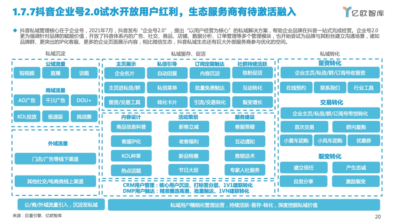 2022中國(guó)私域流量管理研究報(bào)告(圖20)