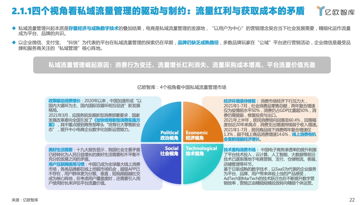 2022中國(guó)私域流量管理研究報(bào)告(圖22)