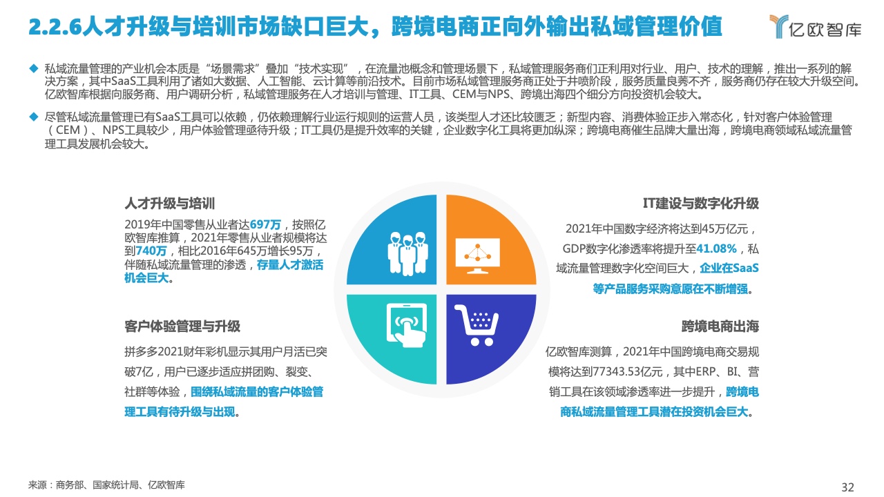 2022中國(guó)私域流量管理研究報(bào)告(圖32)