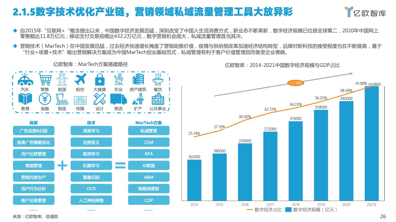 2022中國(guó)私域流量管理研究報(bào)告(圖26)