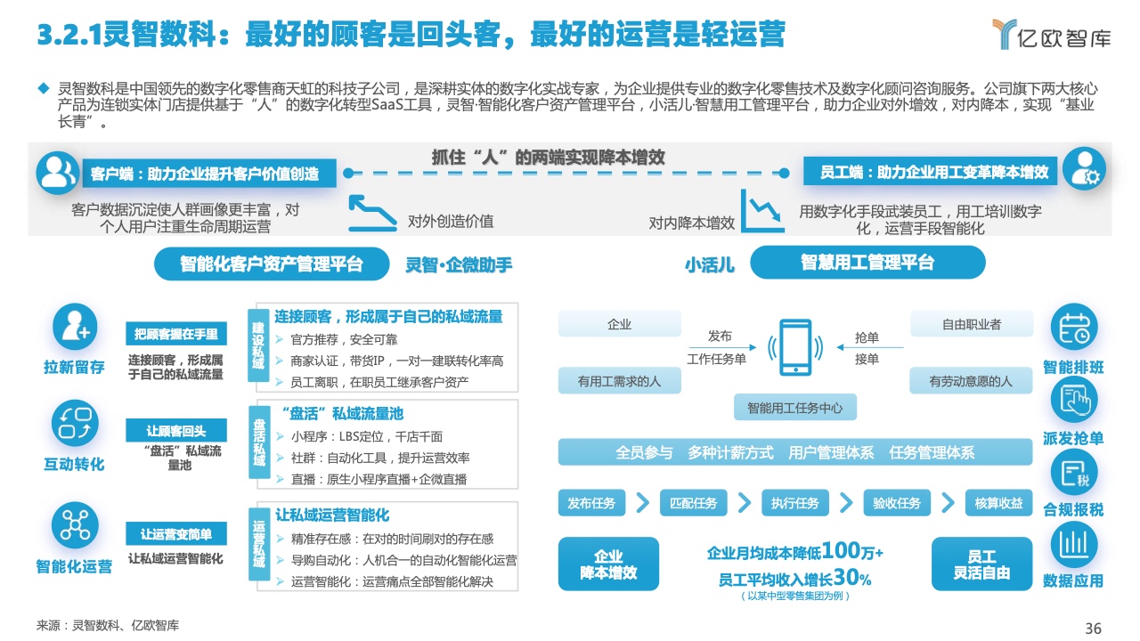 2022中國(guó)私域流量管理研究報(bào)告(圖36)