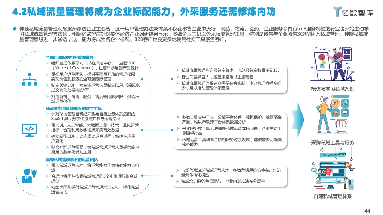 2022中國(guó)私域流量管理研究報(bào)告(圖44)