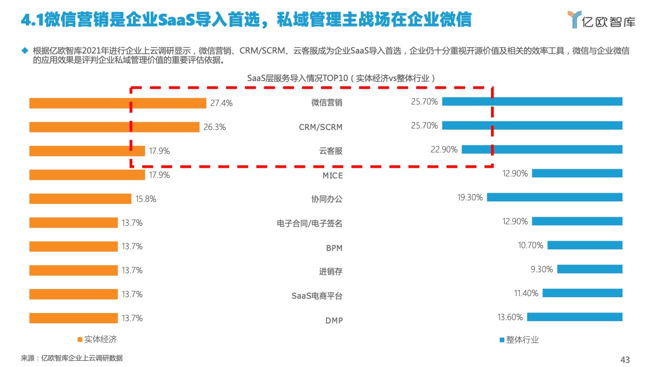 2022中國(guó)私域流量管理研究報(bào)告(圖43)