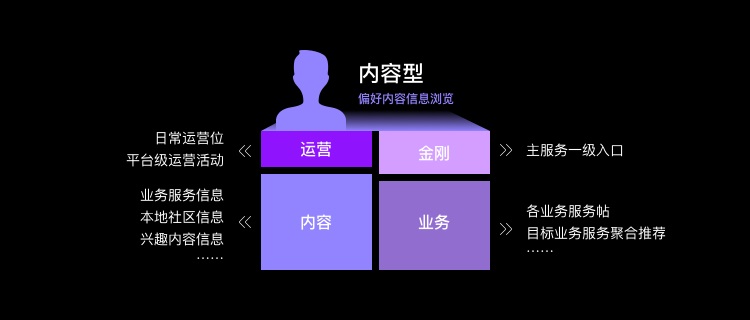 為什么大廠改版都在做用戶(hù)分層設(shè)計(jì)？效果超明顯！