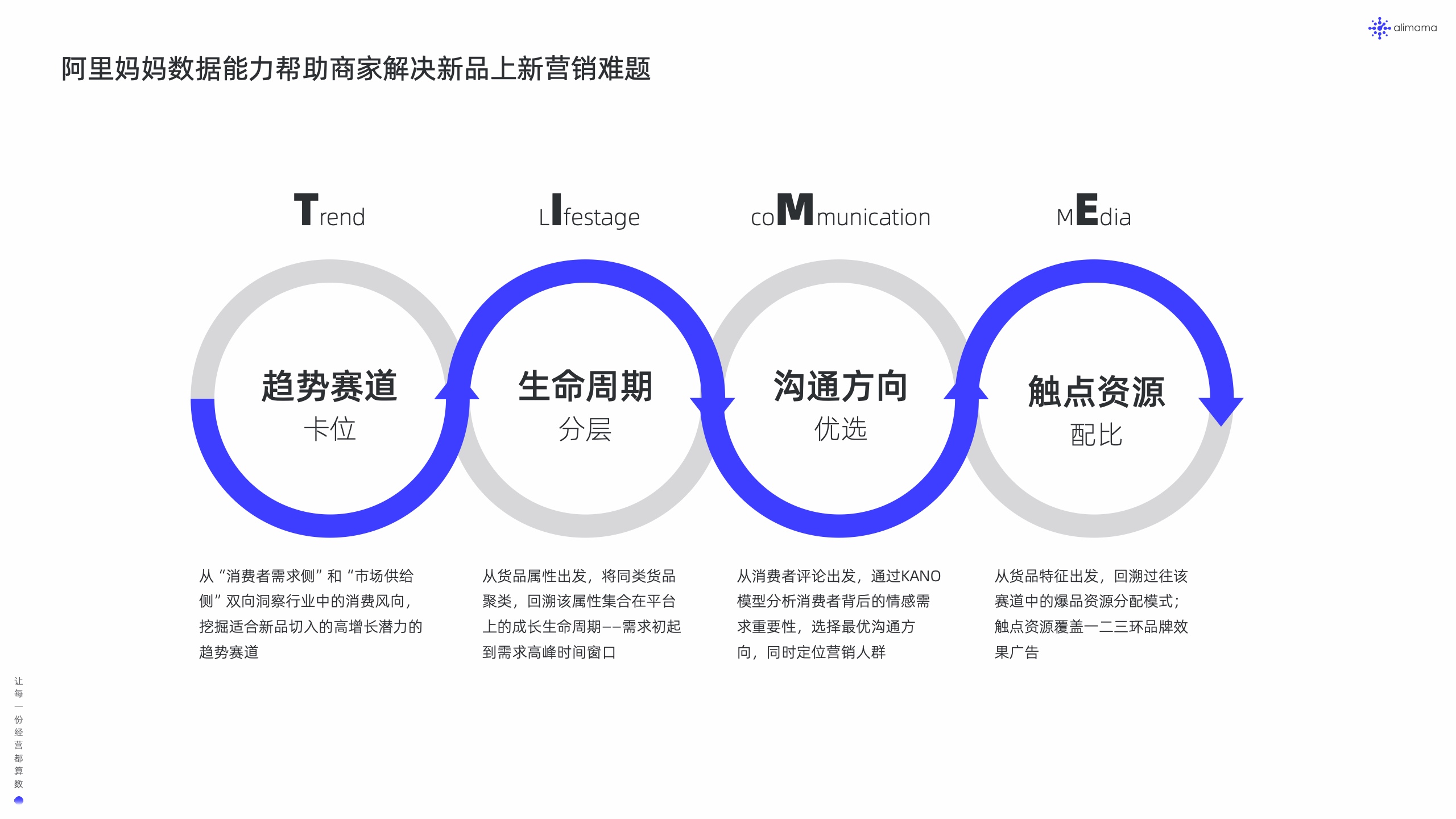 阿里媽媽：新品營銷白皮書(圖17)