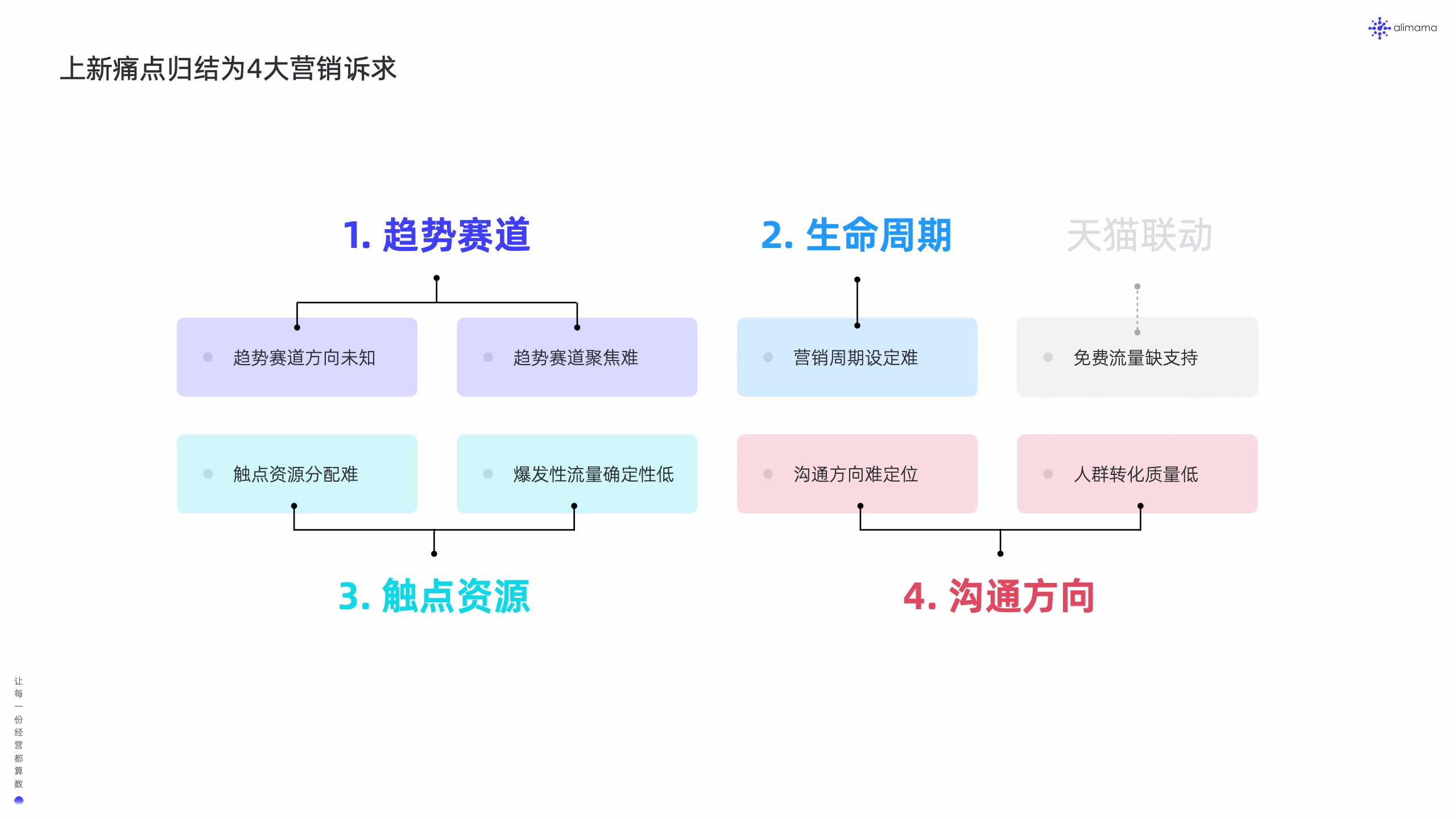 阿里媽媽：新品營銷白皮書(圖15)