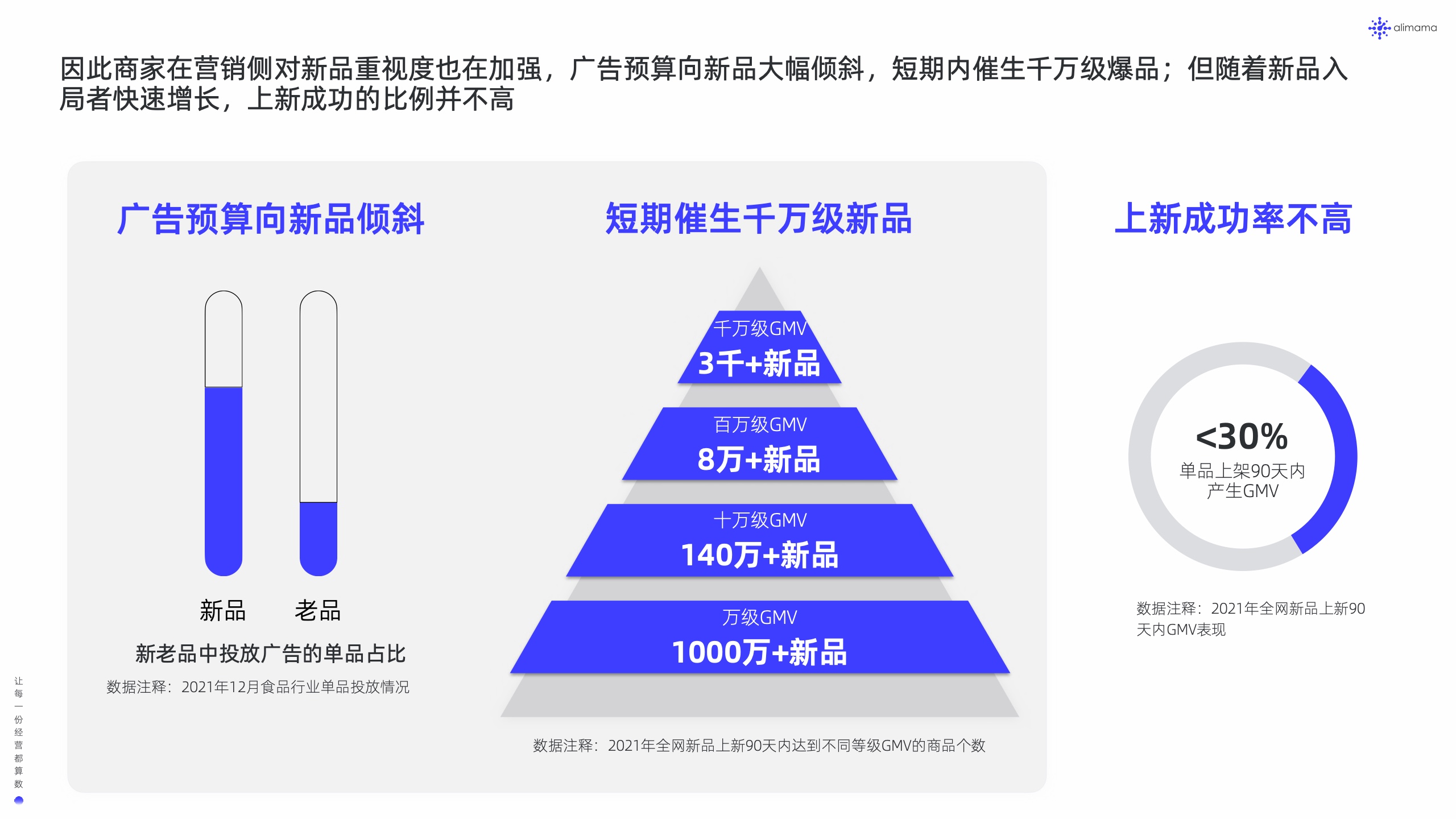 阿里媽媽：新品營銷白皮書(圖13)