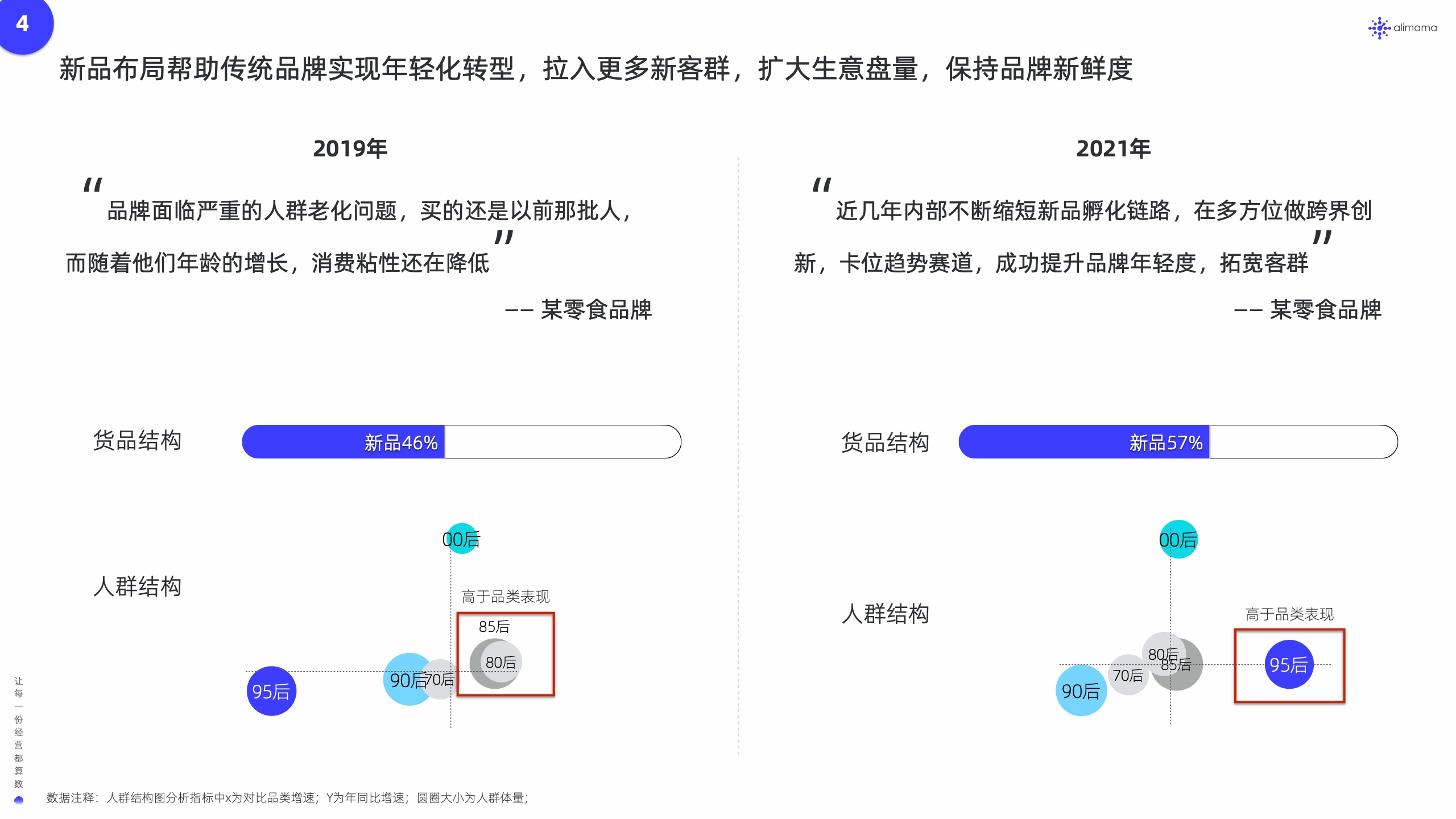 阿里媽媽：新品營銷白皮書(圖12)