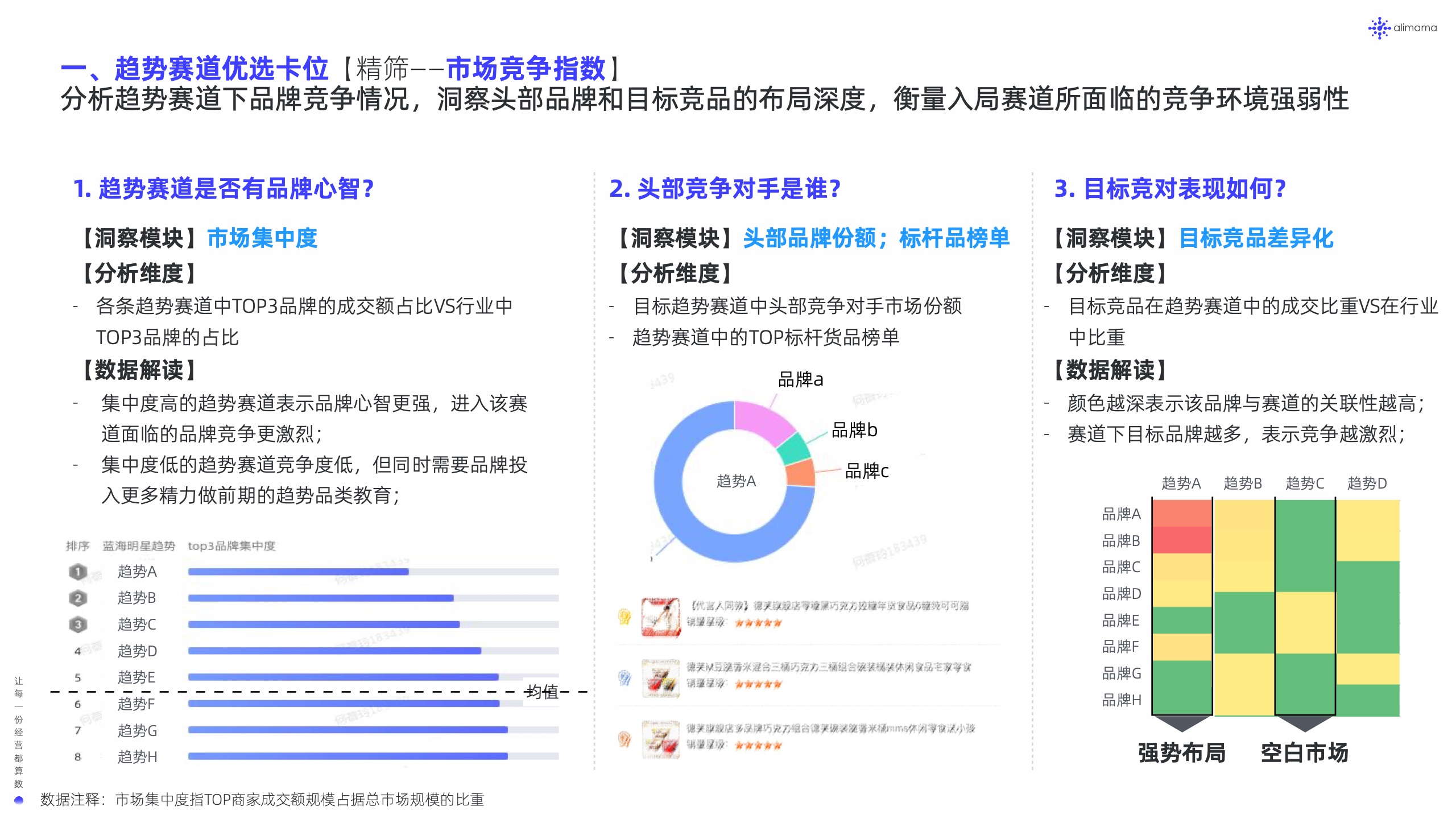 阿里媽媽：新品營銷白皮書(圖23)