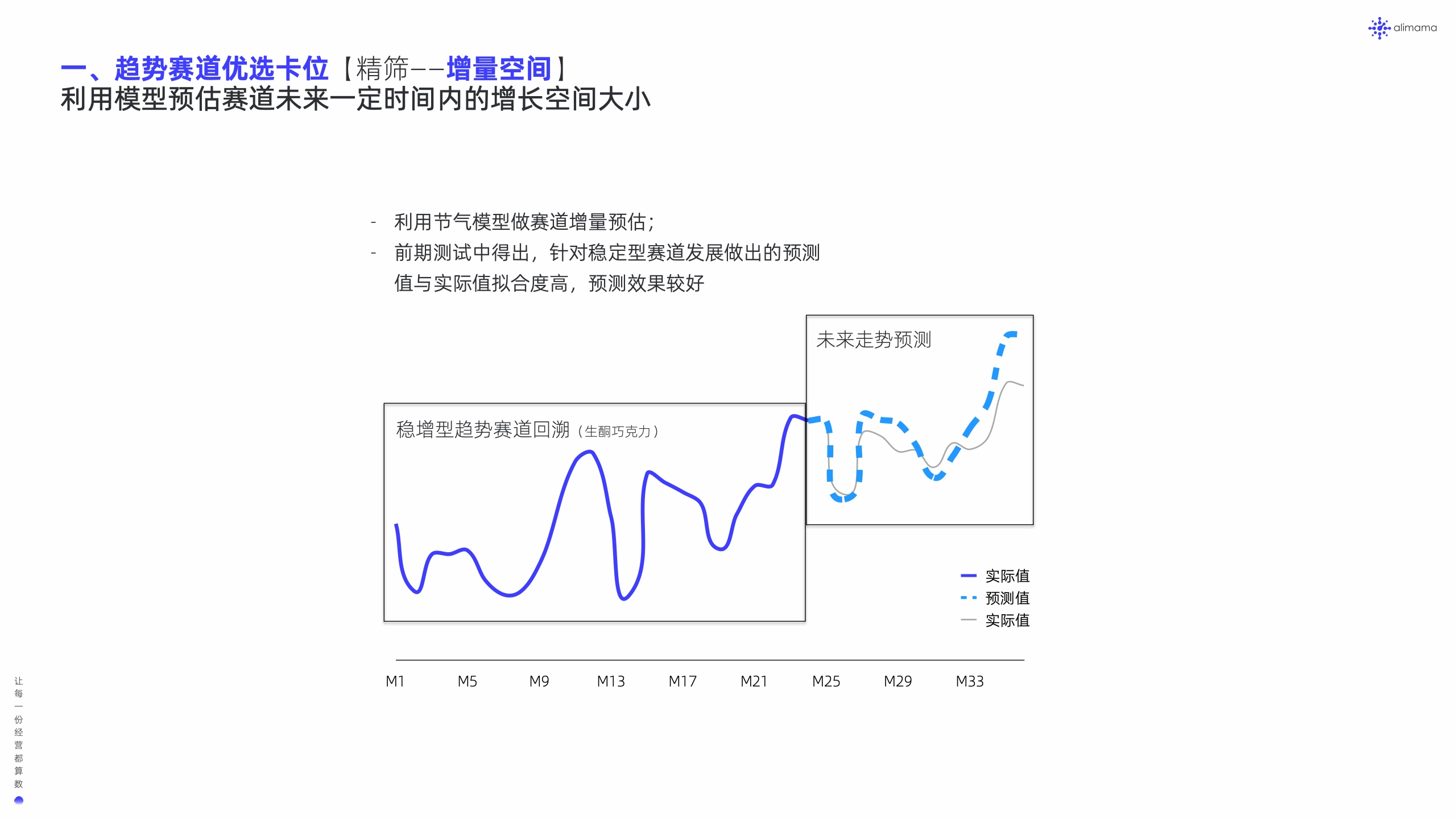 阿里媽媽：新品營銷白皮書(圖27)