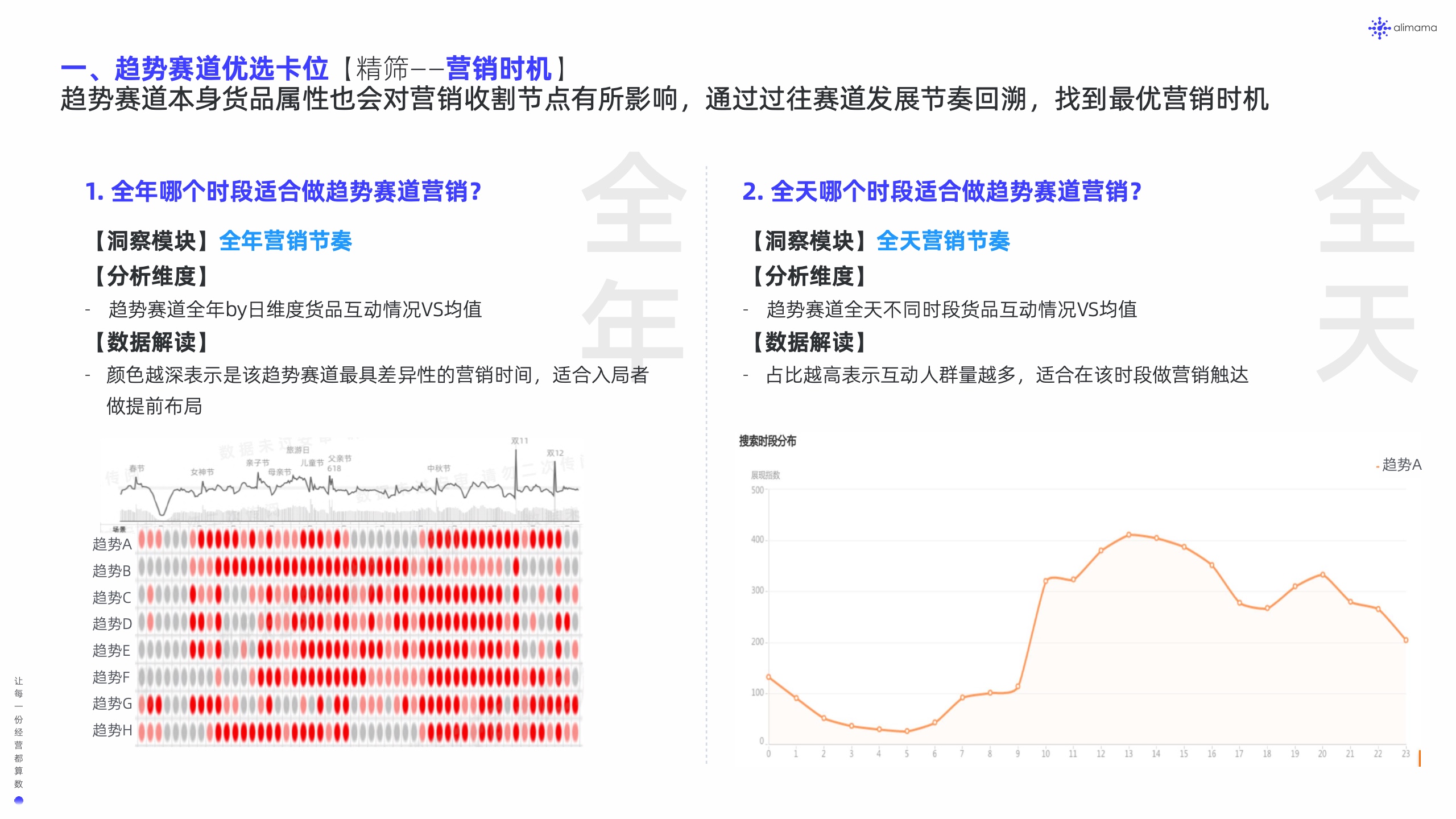 阿里媽媽：新品營銷白皮書(圖28)