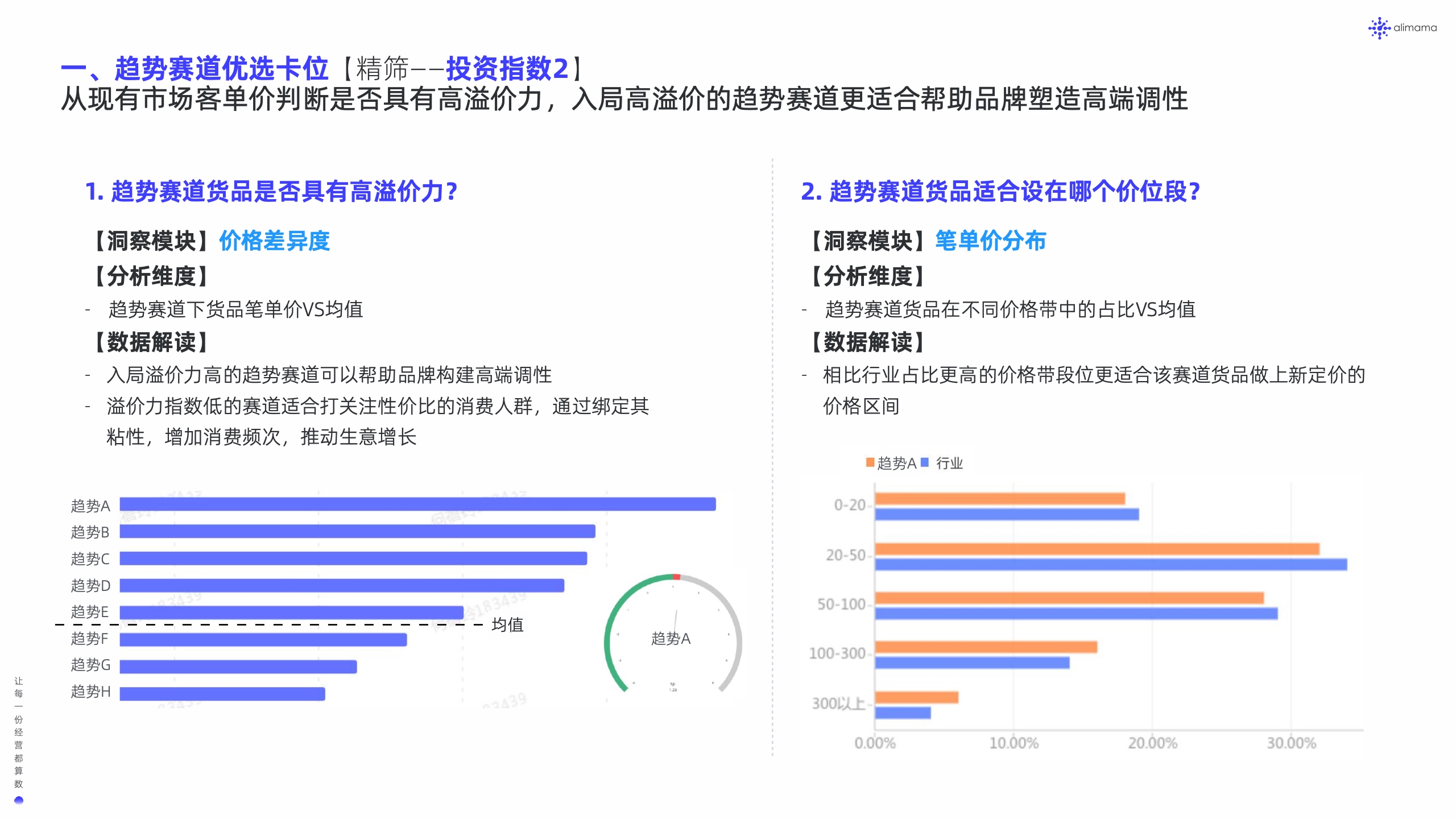 阿里媽媽：新品營銷白皮書(圖26)